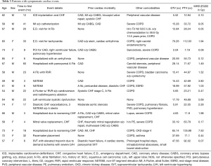 Click on image to zoom Table 3