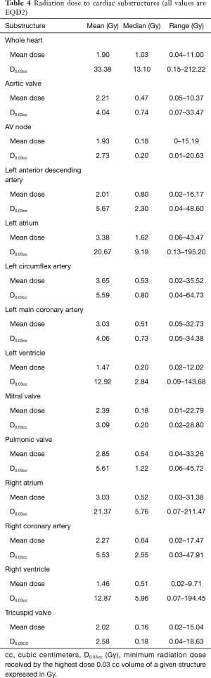 Click on image to zoom Table 4