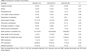 Click on image to zoom Table 5