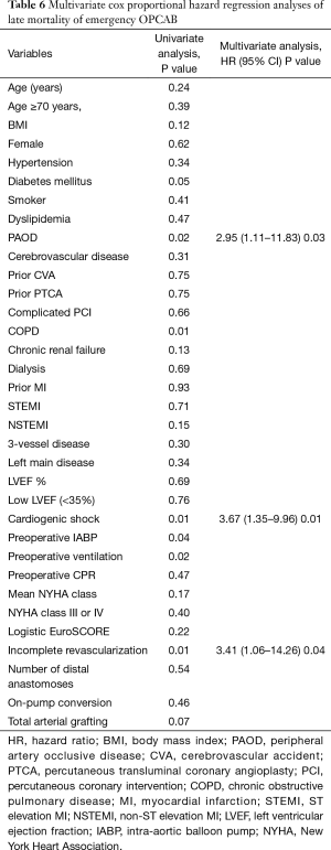 Click on image to zoom Table 6