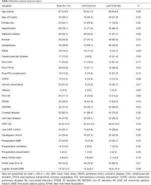 Click on image to zoom Table 2