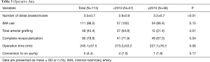 Click on image to zoom Table 3
