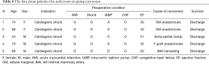Click on image to zoom Table 4