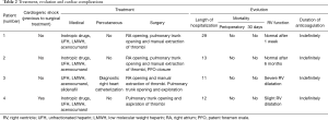 Click on image to zoom Table 2