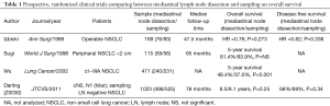 Click on image to zoom Table 1