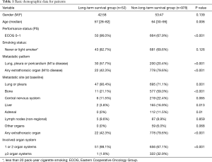 Click on image to zoom Table 1