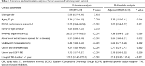 Click on image to zoom Table 3