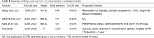 Click on image to zoom Table 4