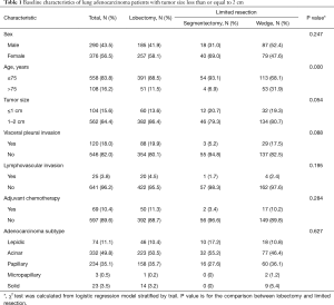 Click on image to zoom Table 1