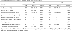 Click on image to zoom Table 2