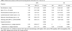 Table 3