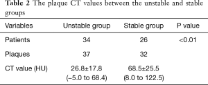 Click on image to zoom Table 2
