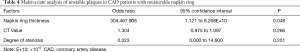 Click on image to zoom Table 4