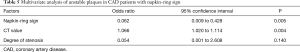 Click on image to zoom Table 5