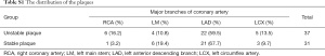 Click on image to zoom Table S1