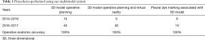 Click on image to zoom Table 1