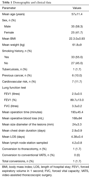 Click on image to zoom Table 1