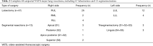 Table 2