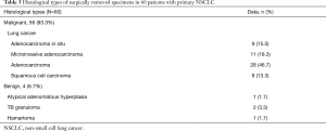 Click on image to zoom Table 3