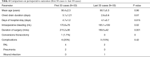 Click on image to zoom Table 4