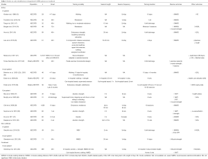 Click on image to zoom Table 1
