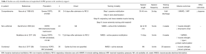 Click on image to zoom Table 2