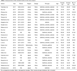Click on image to zoom Table 1