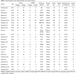 Table 2