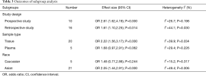 Table 3