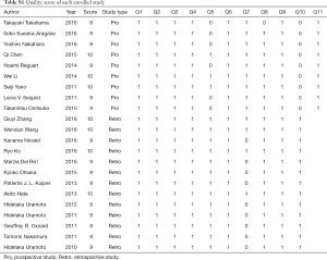 Table S1