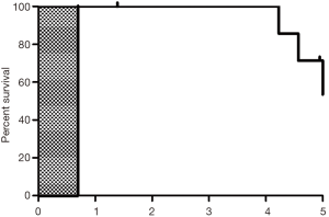 Click on image to zoom