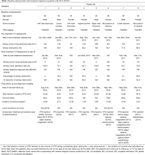 Click on image to zoom Table 1