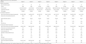 Click on image to zoom Table S1
