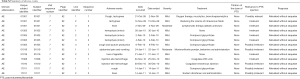 Click on image to zoom Table S2