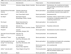 Click on image to zoom Table 1