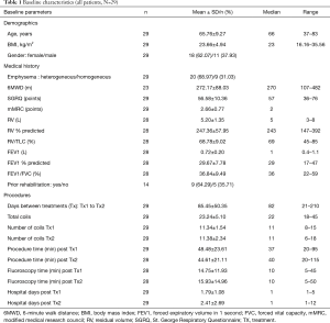Click on image to zoom Table 1