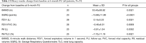 Click on image to zoom Table 2