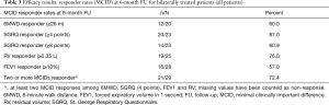 Click on image to zoom Table 3