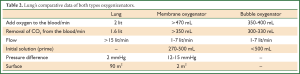 Click on image to zoom Table 2