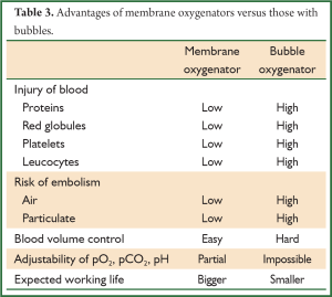 Click on image to zoom Table 3