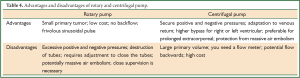 Click on image to zoom Table 4