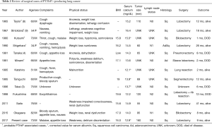 Click on image to zoom Table 2