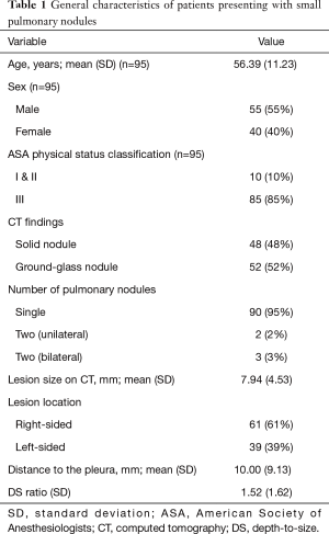 Table 1