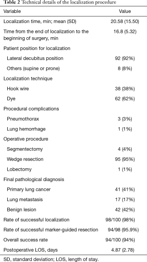 Click on image to zoom Table 2