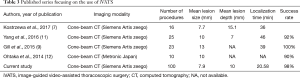 Click on image to zoom Table 3
