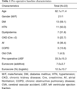 Table 1