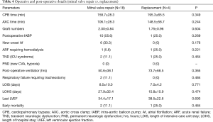Click on image to zoom Table 4