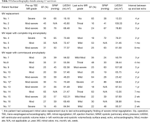 Click on image to zoom Table 5