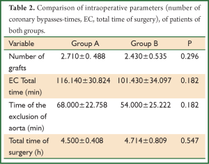 Table 2