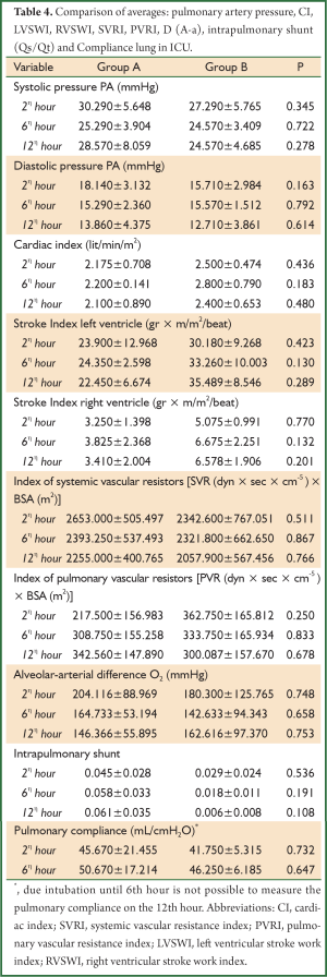 Table 4